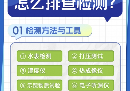 恒久分享-房屋暗管漏水應該怎么檢測排查？
